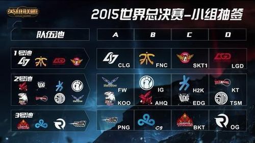 Knight：空Ban是因为没有特别怕的英雄 预测GEN 3-2 T1